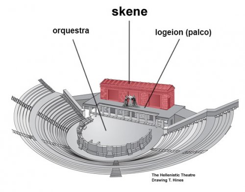 O teatro e o skene. Ilustração do site Whitman College.