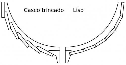 Os barcos do Mediterrâneo oriental (incluindo o trirreme) eram construídos com cascos lisos, em oposição a muitos barcos do norte da Europa que tinham o casco trincado.