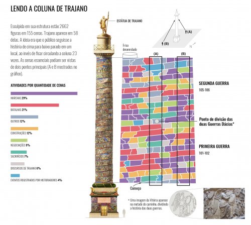 Esse gráfico produzido pela National Geographic mostra a divisão das imagens na coluna. Tradução minha.