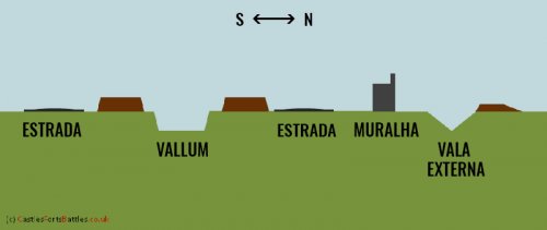 As partes que formavam a muralha.