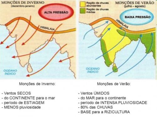 As monções na Índia afetavam as rotas comerciais do oriente.